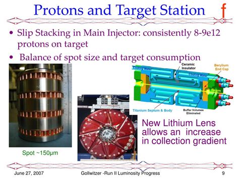 Progress on the proton.